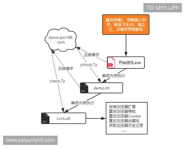 开云.com安全下载流程全攻略保障您的游戏体验安全无忧