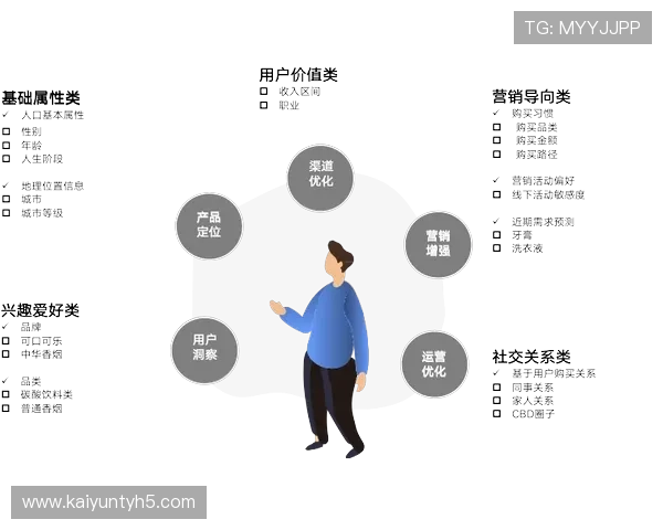 开云中国官方入口优惠活动及福利信息一站式获取提升游戏体验