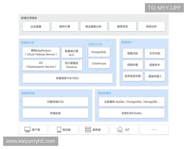 开云平台未来发展趋势：探索云端技术在网络游戏行业的创新应用